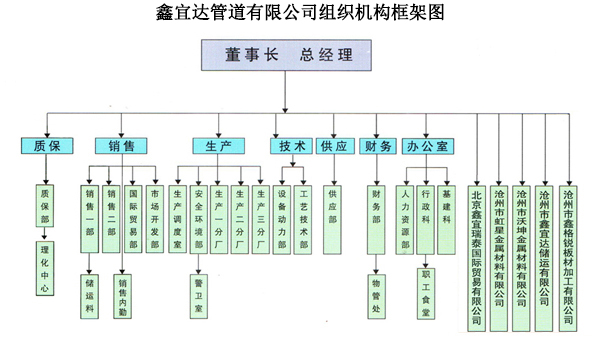 組織架構(gòu).jpg